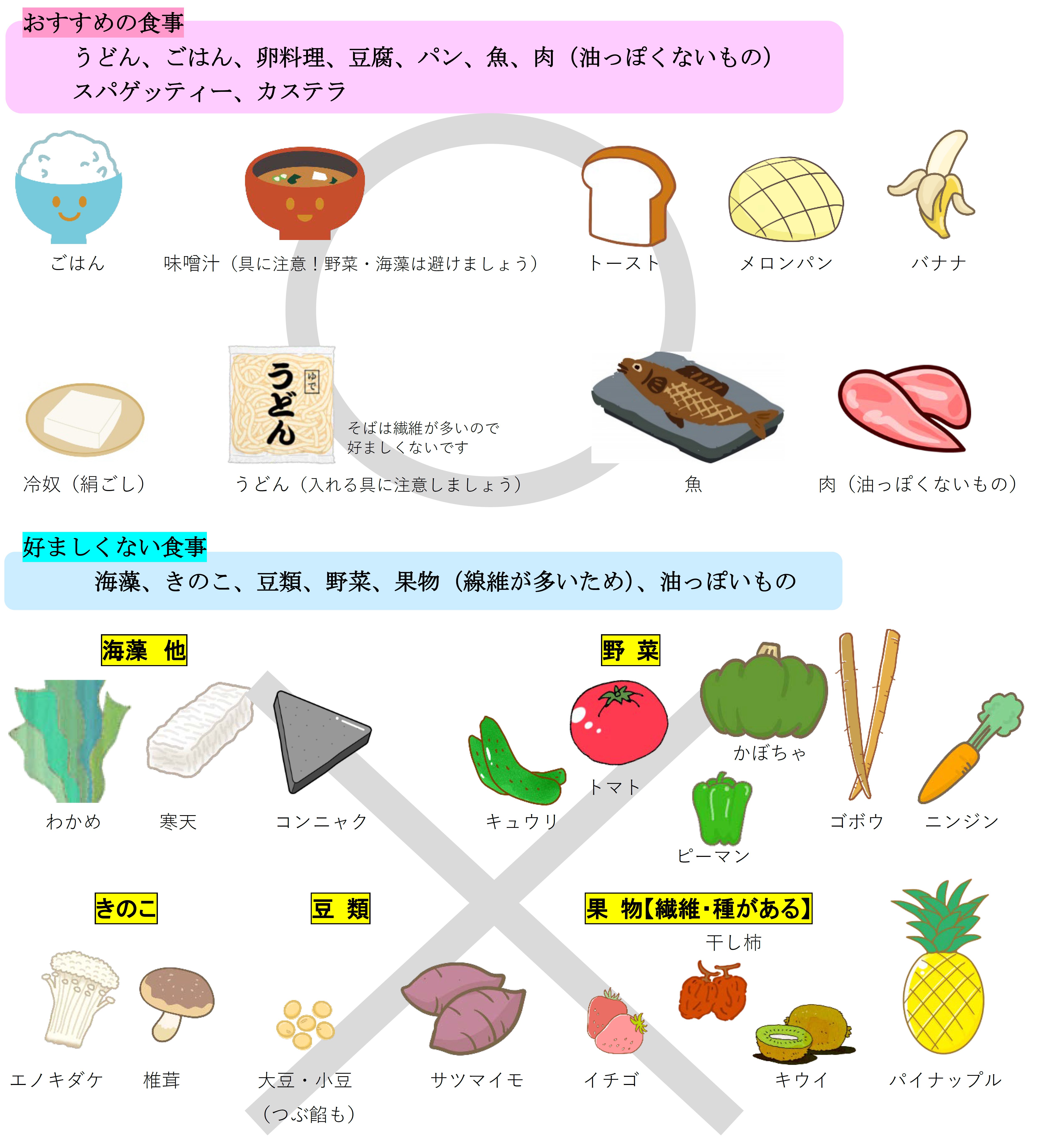 大腸ポリープ切除後の過ごし方とNg行動｜食事や飲酒の解禁日まとめ