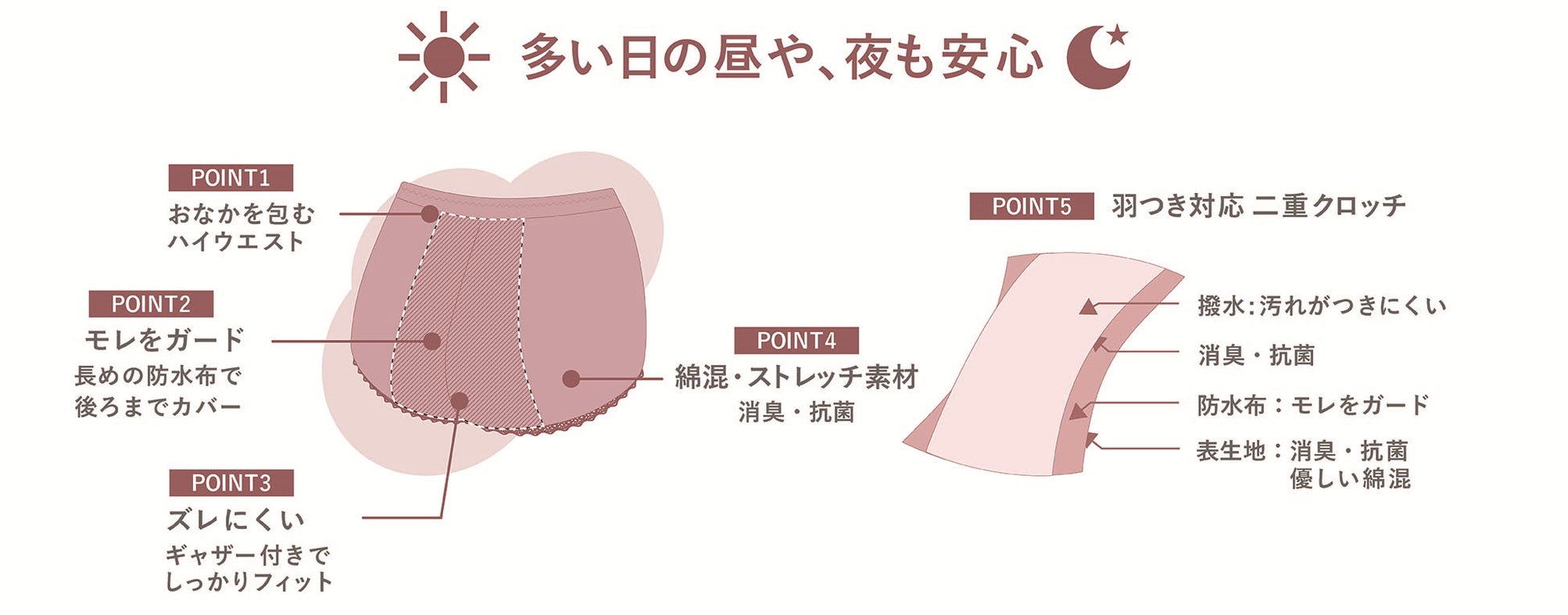 生理終わりかけの臭いはなぜ？独特な悪臭の真相と正しい対策【2026】