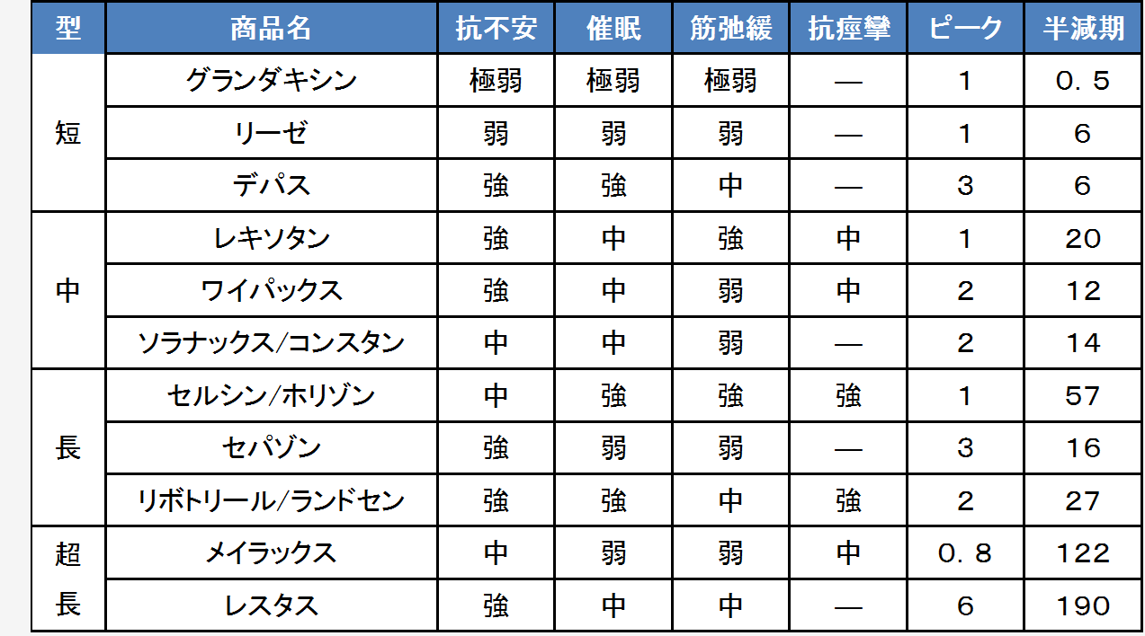 【2026最新】抗不安薬の強さ一覧比較！デパス・ソラナックスの真実