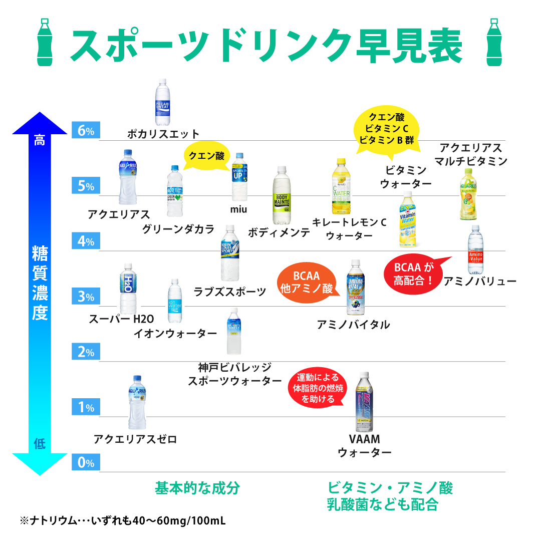 水分補給の飲み物ランキング2026！お茶の逆効果と吸収効率の真実