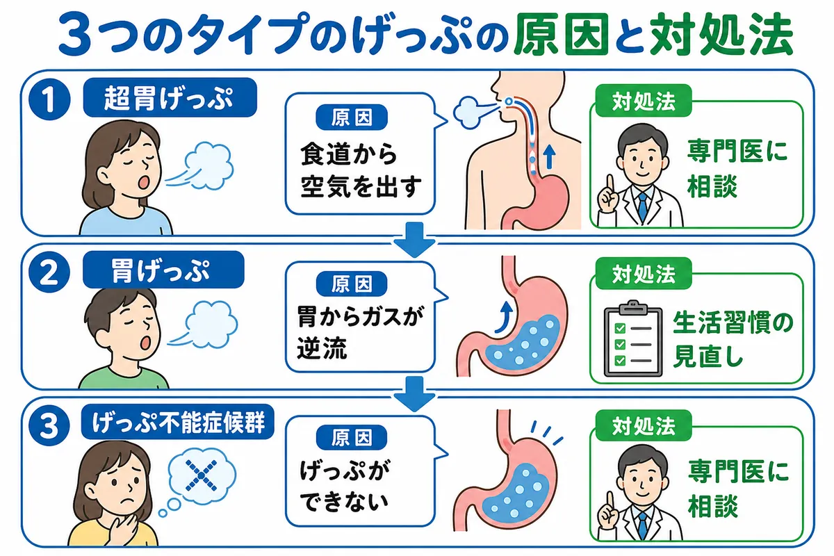 ゲップが多い原因は病気かストレスか？止まらない理由と改善策