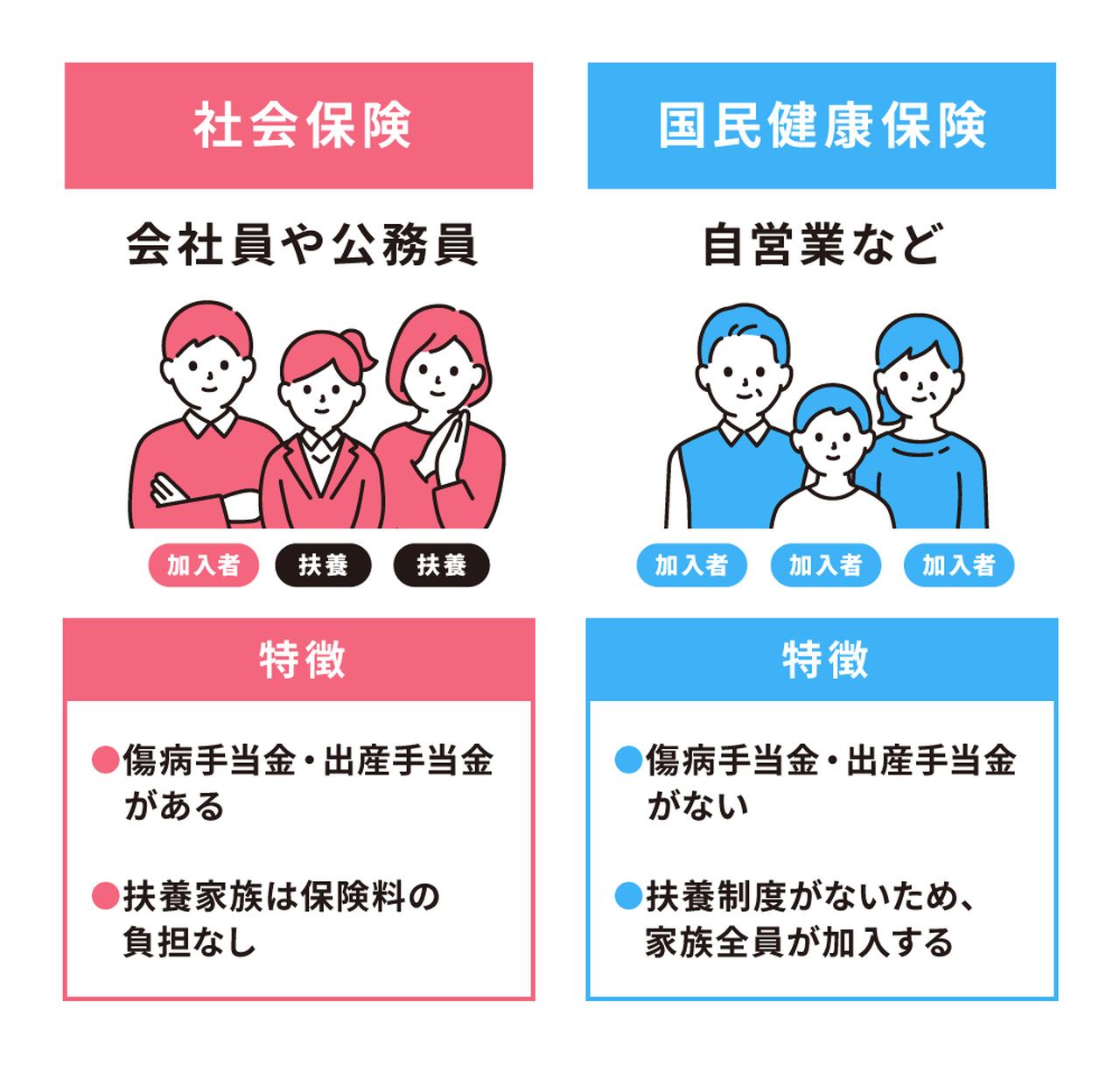 国保と社保の違いは？手取りと扶養で損しない2026年最新比較