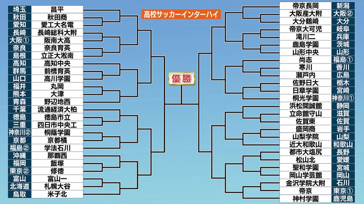 高校サッカーインターハイ2026総力特集！日程・注目選手と激闘の真相