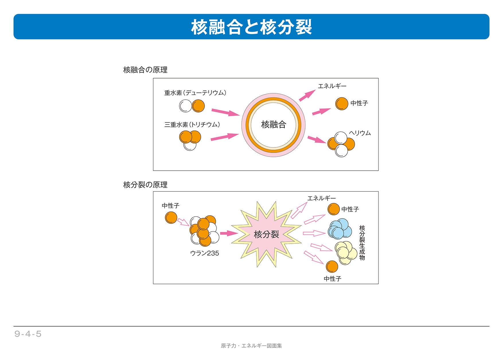 核融合と核分裂の違いとは？仕組み・安全性・実用化の現実を徹底比較
