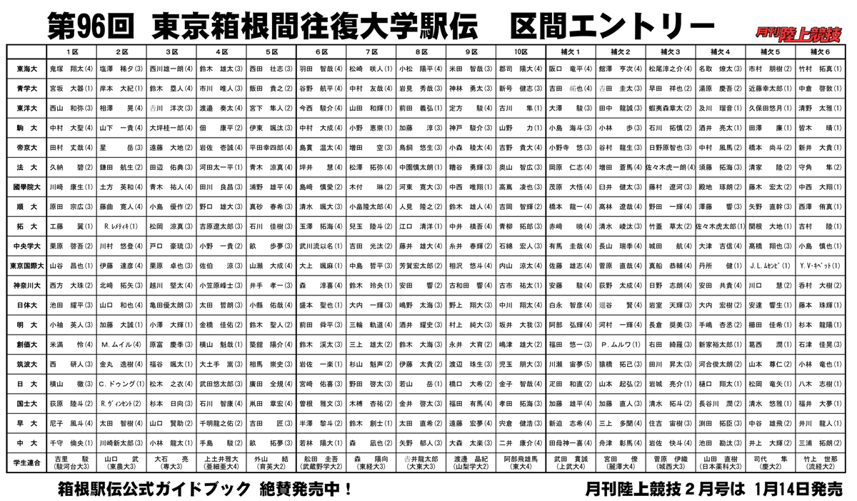 箱根駅伝区間エントリー徹底解剖！当日変更ルールとエース配置の真相