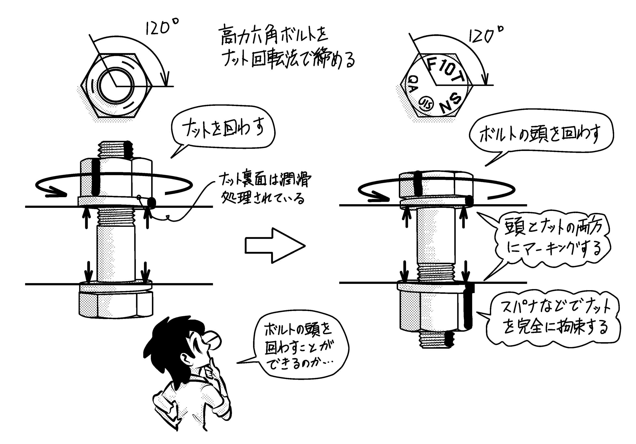 ナットを締める方向はどっち？正ネジ・逆ネジの見分け方と回らない時の対処法