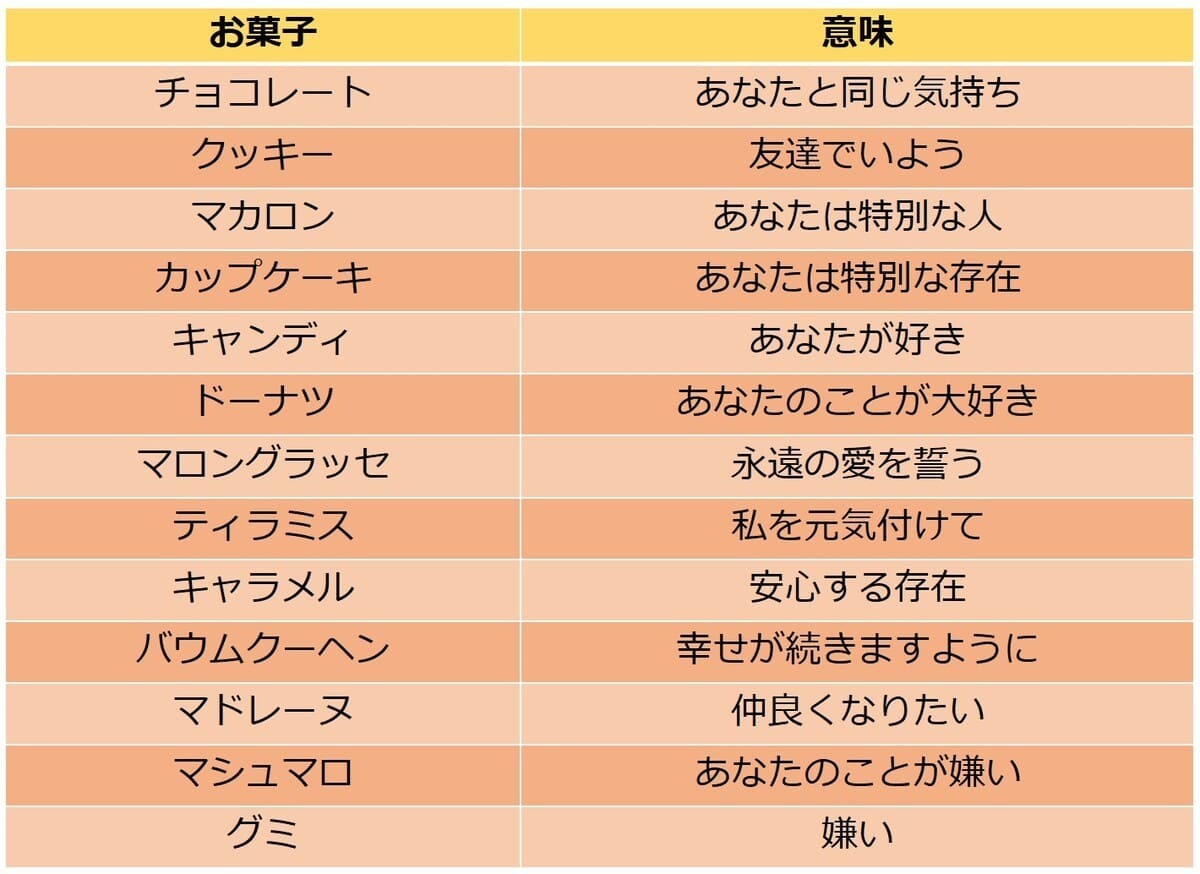 バレンタインチョコの意味と裏メッセージ一覧｜2026年最新の選び方