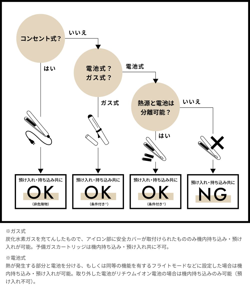 飛行機でヘアアイロンが没収される理由とは？最新ルールと防止策