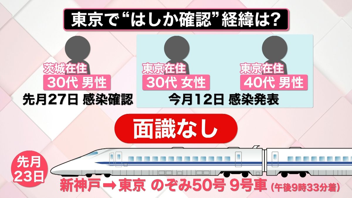 新幹線ではしか感染者判明！同乗リスクや潜伏期間と受診の注意点