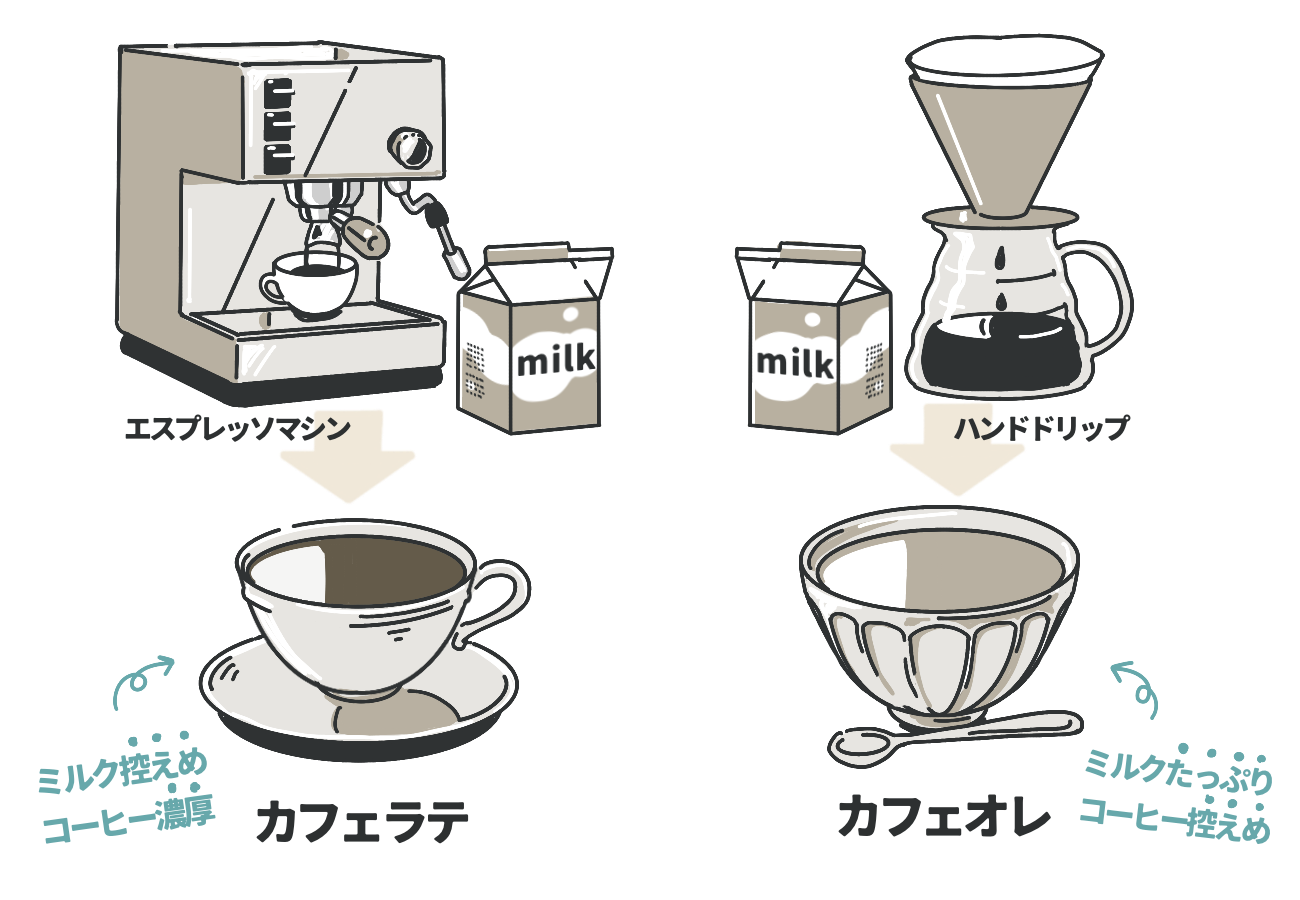 プロ直伝！薄くならない極上カフェオレの黄金比と美味しい作り方