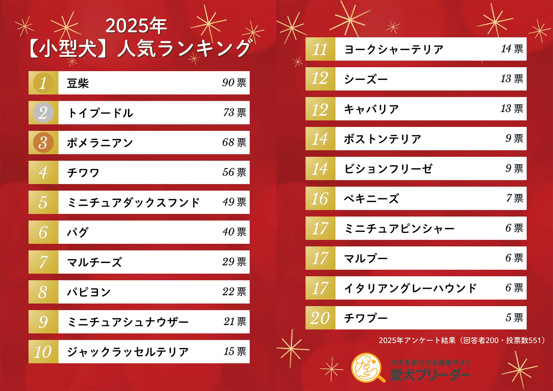 【2026最新】人気犬種ランキング徹底比較！後悔しない選び方と現実
