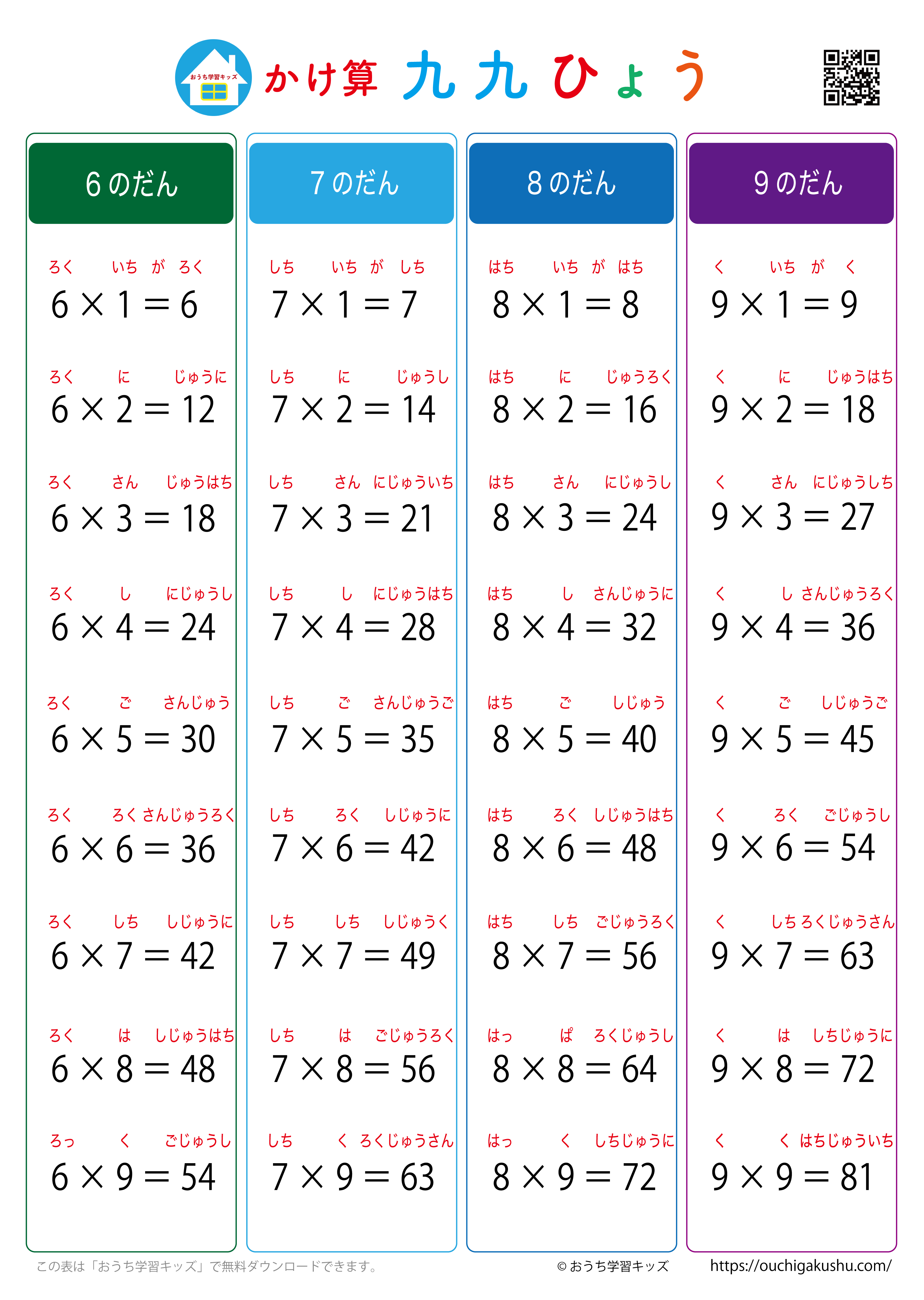 九九の難所「6の段」でつまずく理由！一の位の法則とプロ直伝暗記術