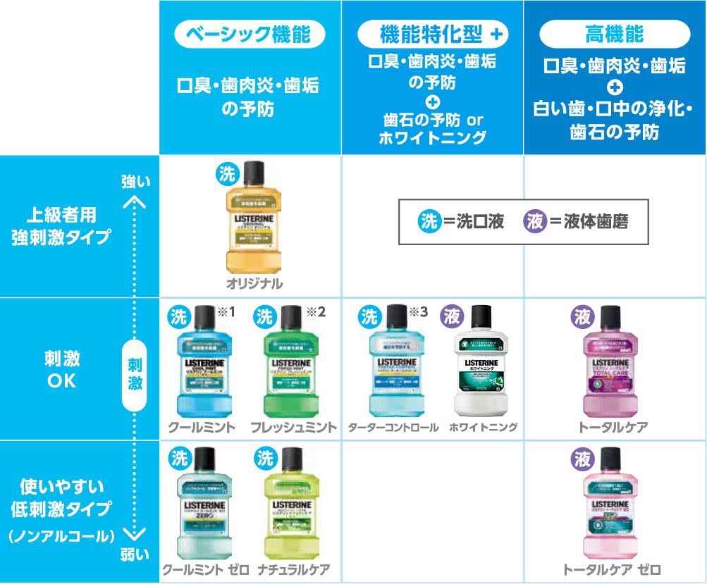 【2026年最新】洗口液おすすめ10選！液体歯磨きとの違いと効果検証