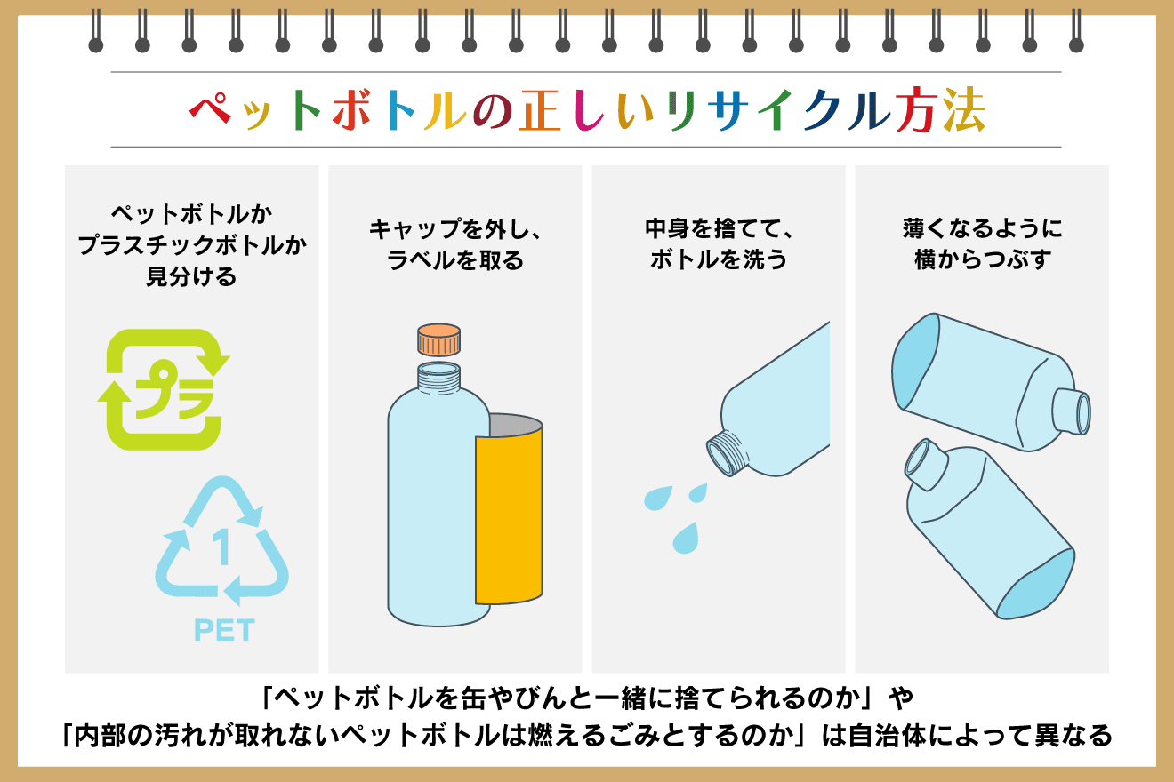 ペットボトル再利用の危険性と正しい活用法｜水筒代わりの盲点と安全策