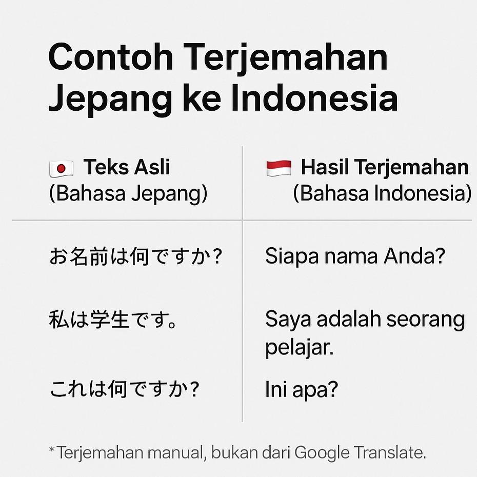 日本語インドネシア語翻訳の決定打！GoogleとDeepl徹底検証【2026】