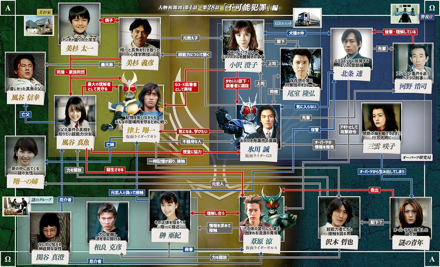 仮面ライダーアギト25年目の現在！キャストの引退と死亡説の真相