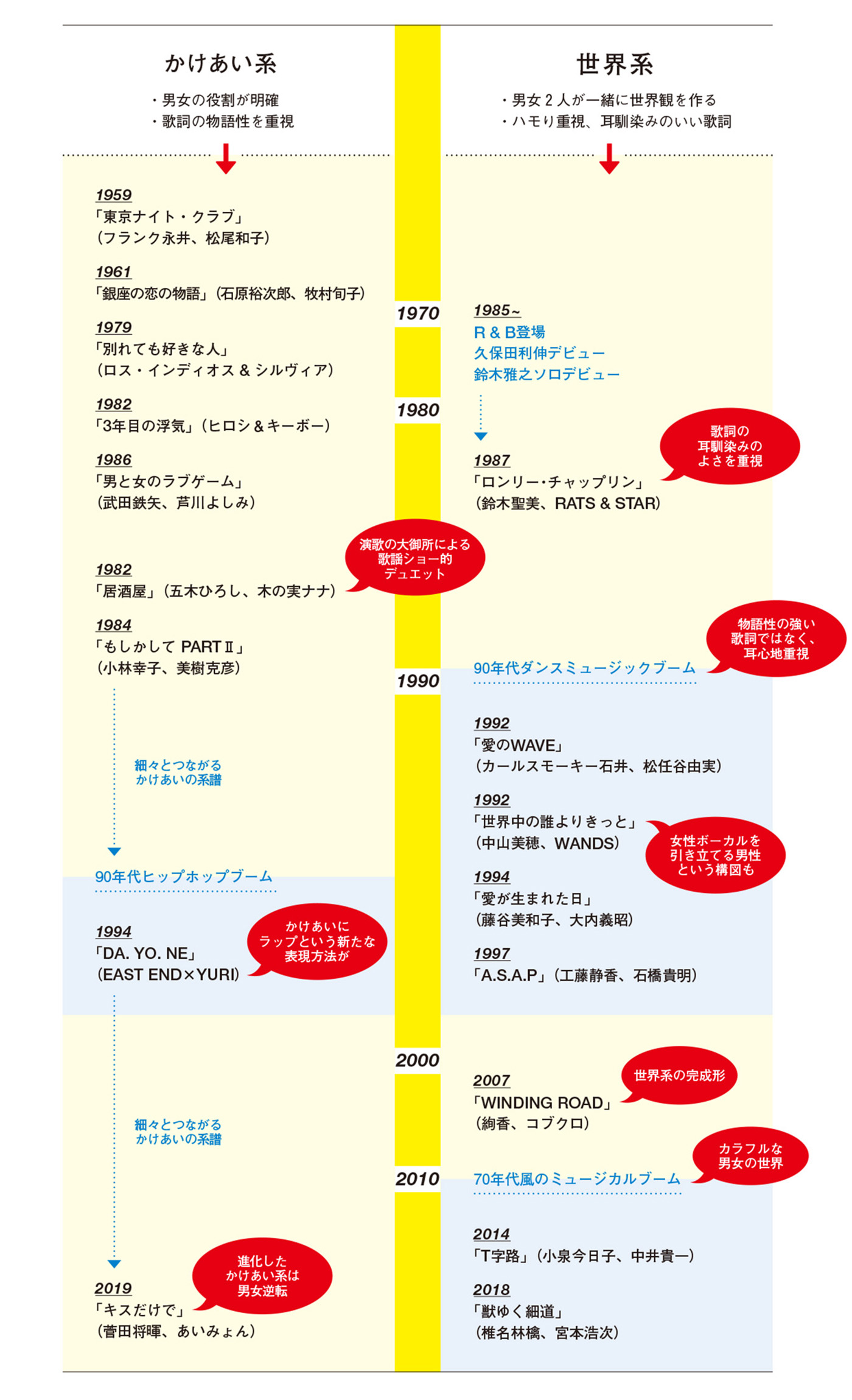 男女人気デュエット曲2026｜カラオケで絶対に外さない神曲と選曲術