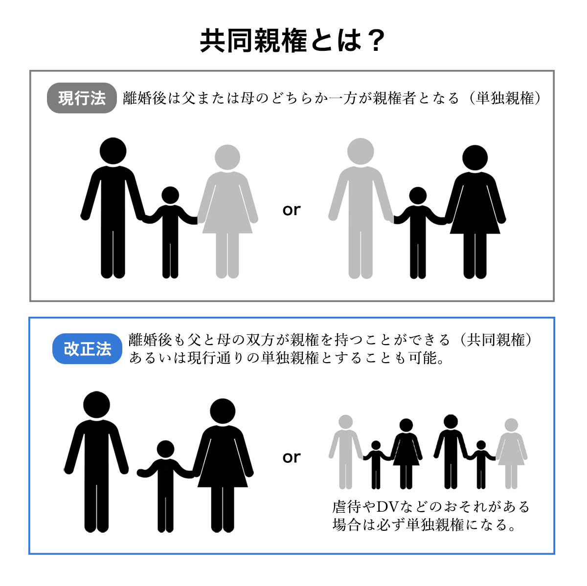 2026年共同親権のデメリットと危険性｜Dv・進学トラブルの回避術