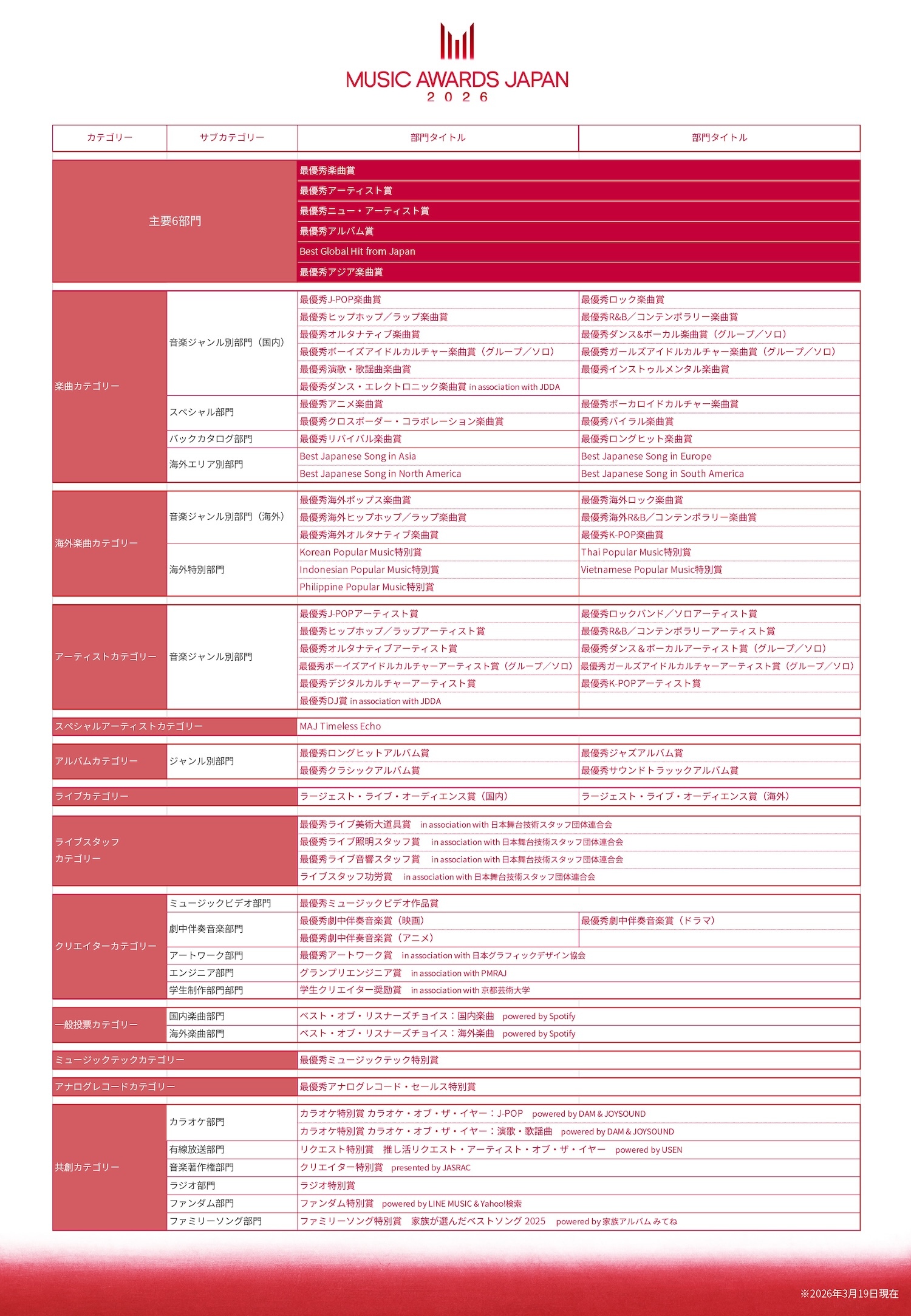ミュージックアワードジャパン2026出演者と生中継の最新全貌