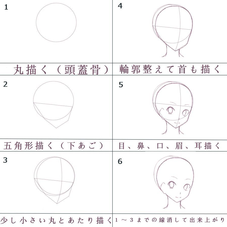 なぜ顔が歪むのか？プロ直伝の美しい輪郭の描き方と比率の黄金比