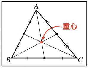 三角形の重心の求め方と公式を徹底解説！2対1の証明から座標まで