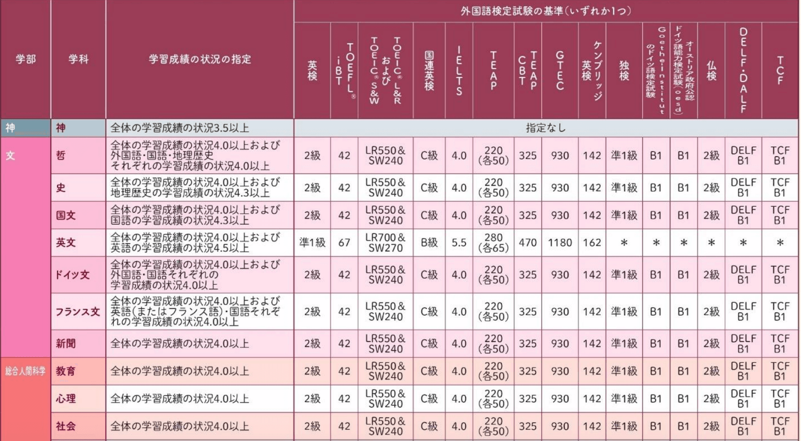 上智大学2026年度入試日程を完全網羅！学部別の出願・試験・合否発表日と併願戦略を徹底解説