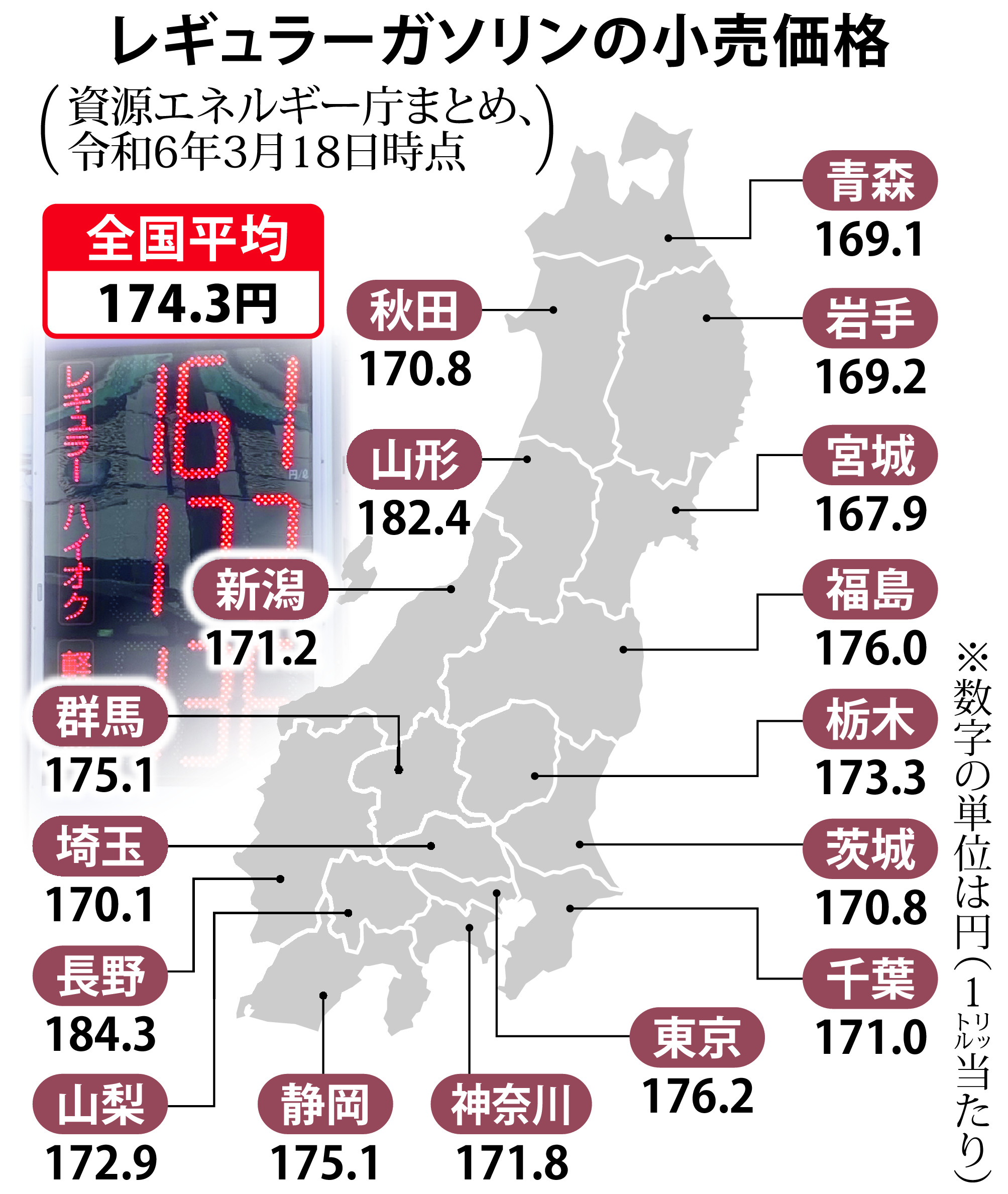 なぜガソリンが高いのか？高騰の決定打と税の闇＆節約術を徹底解明