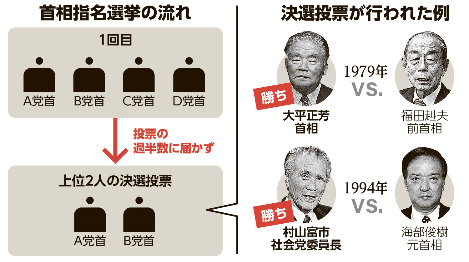 日本に首相選挙がない理由とは？首班指名の仕組みと総理大臣の決め方