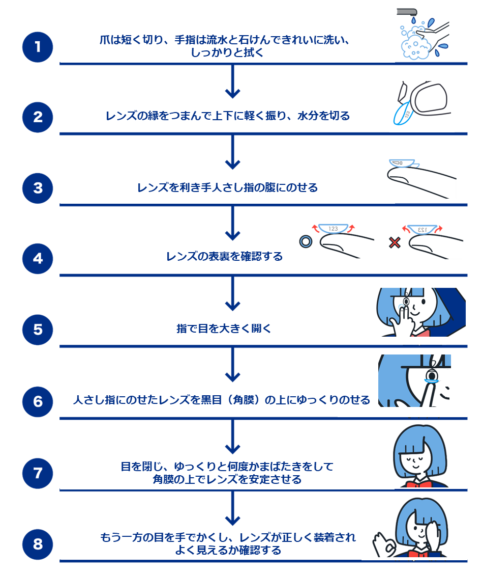 目が小さい人のコンタクトの入れ方！一重や奥二重も痛くない装着の極意