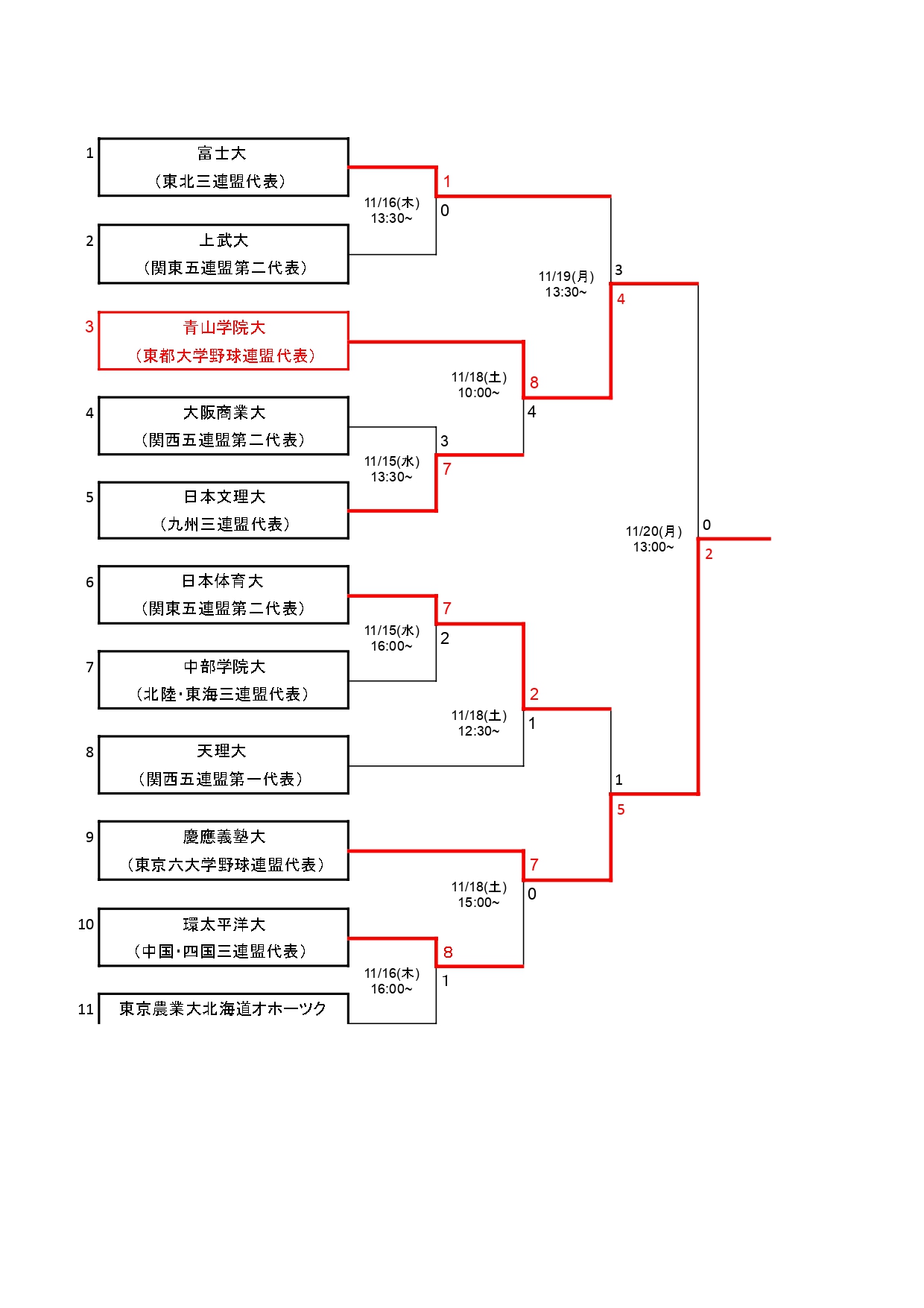 【2026年最新】明治神宮の参拝スケジュールと混雑回避術を徹底解剖