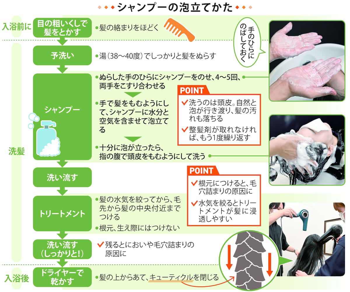 シャンプーが泡立たない原因と真相！美容師直伝の裏ワザと正しい洗髪法