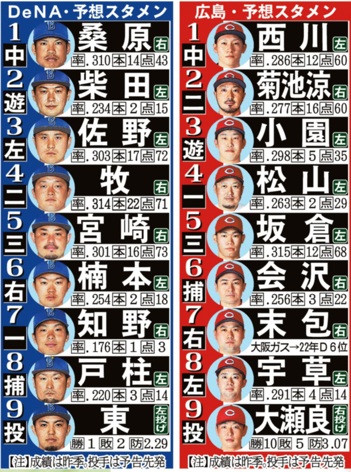 【2026】プロ野球スタメン速報！主力のスタメン落ちと打順の真相