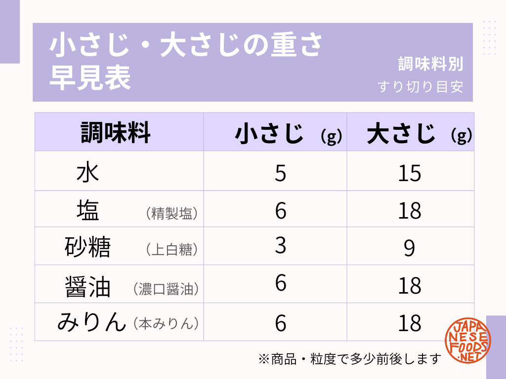 胡椒少々は何グラム？ひとつまみとの違いや瓶の振り方を徹底解説【2026】