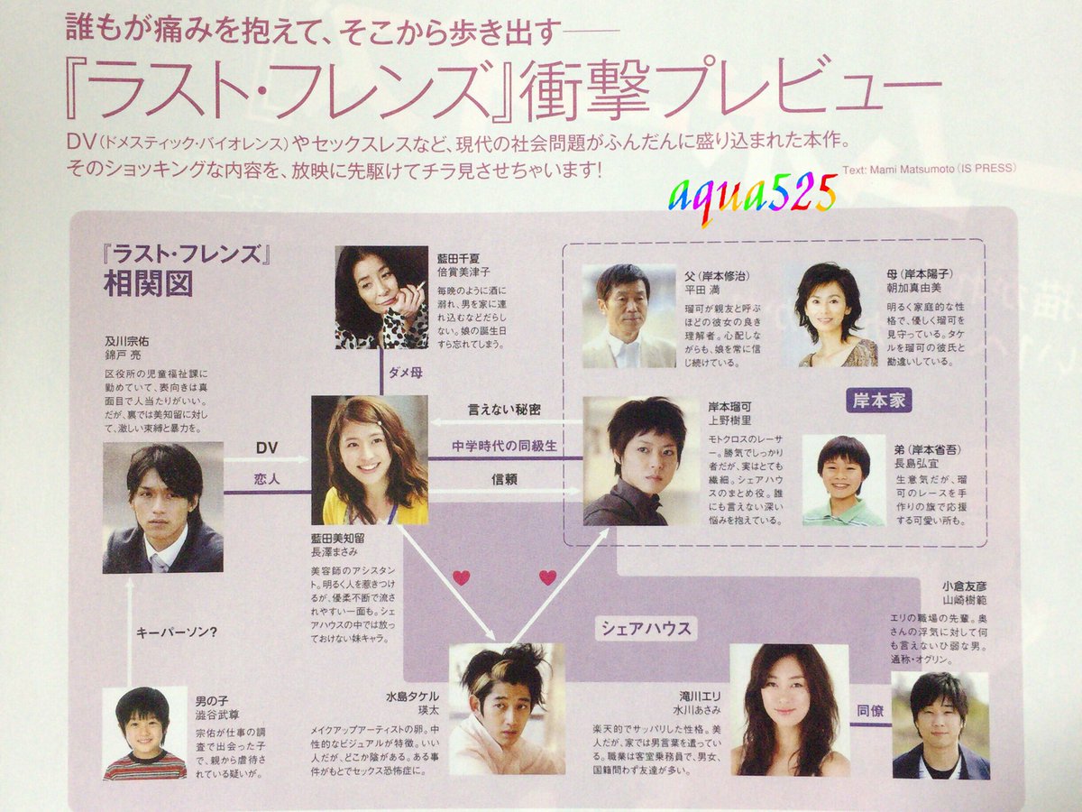 ラスト・フレンズ相関図と結末ネタバレ！衝撃の真相とキャストの現在