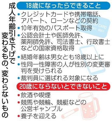 【プロフィール】 成人 年齢 引き下げ 理由 最新写真集＆動画まとめ #725
