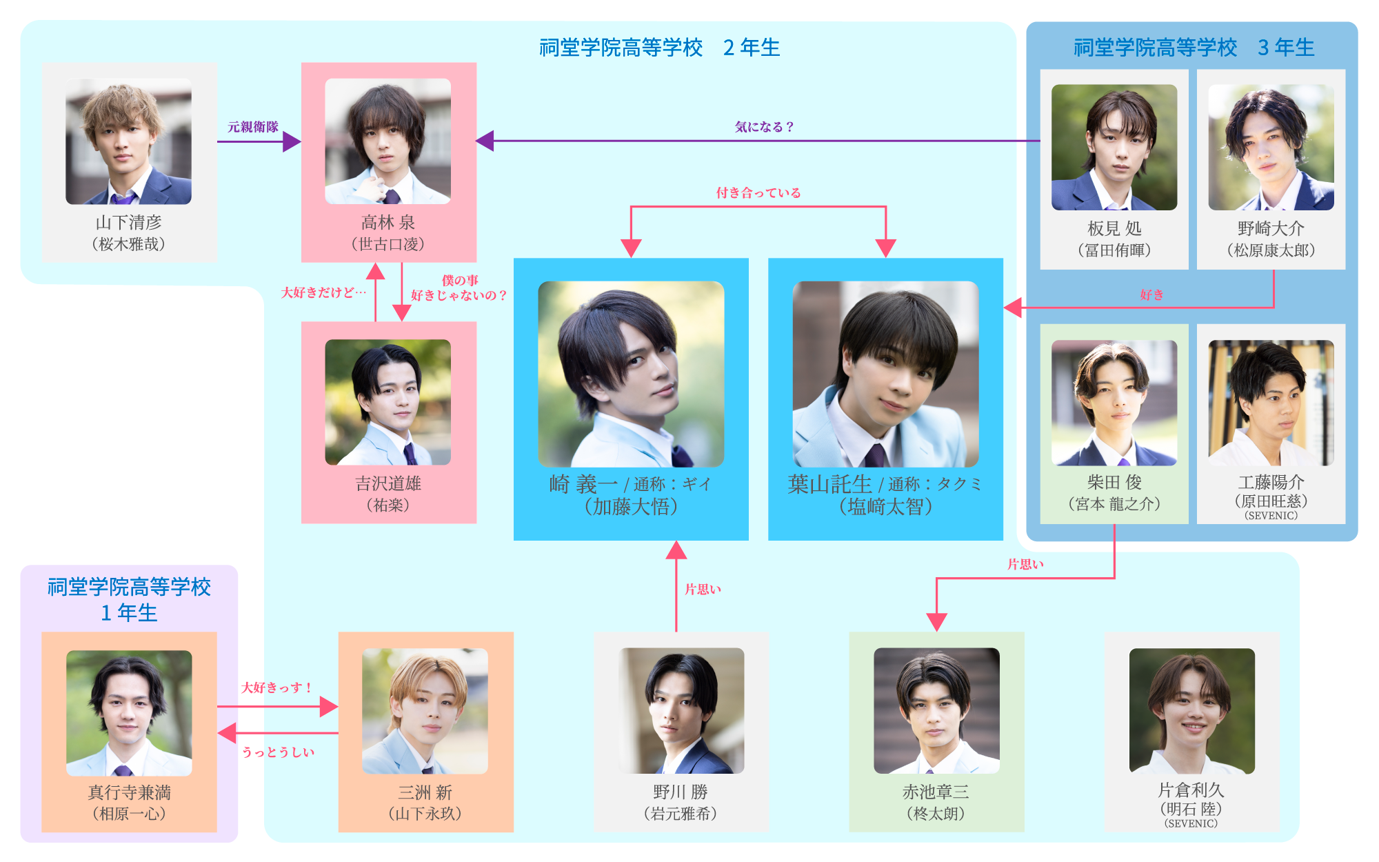 タクミくんシリーズ相関図と歴代実写キャスト徹底解剖【2026年最新】
