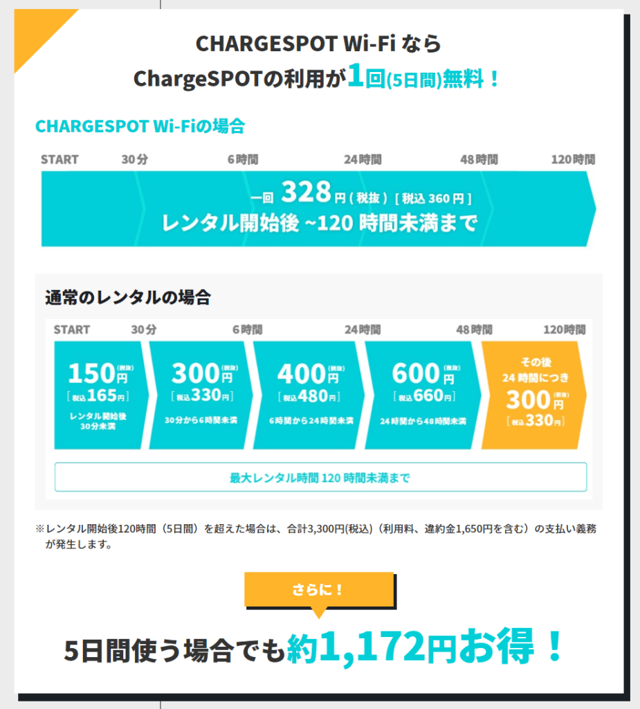 Chargespot料金完全ガイド！値上げの真相と返却遅れの落とし穴
