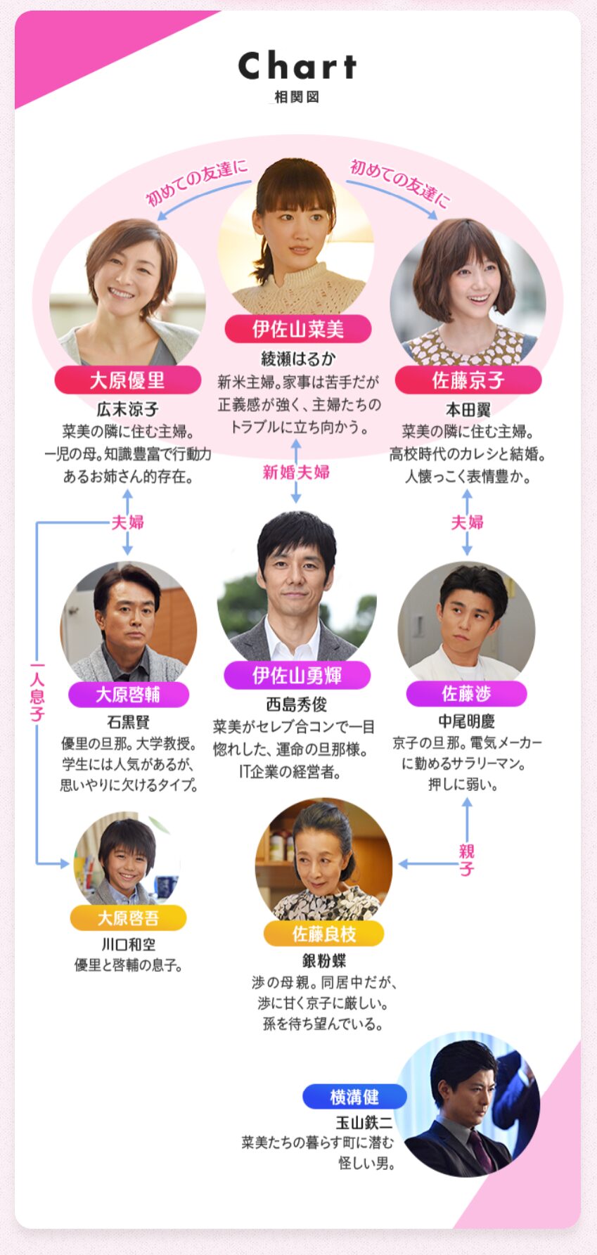 奥様は取り扱い注意キャスト一覧と相関図！映画版や黒幕の真相総まとめ