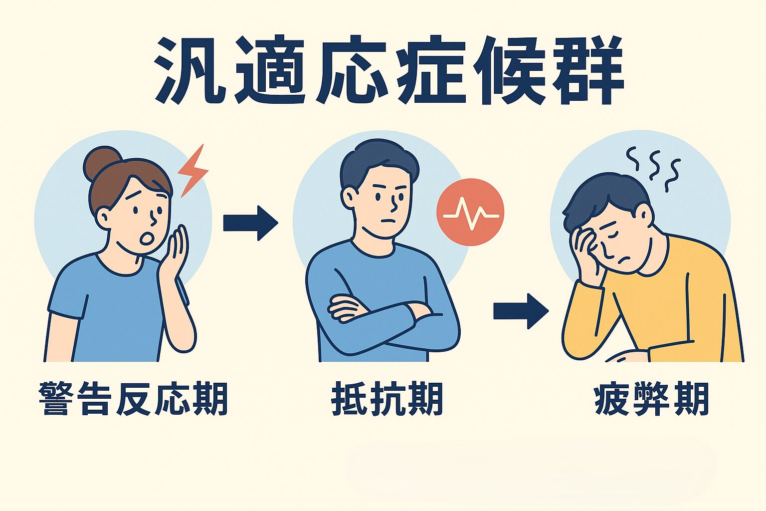 汎適応症候群の3段階と限界サイン｜心身の危機を防ぐ対処法【2026年最新】