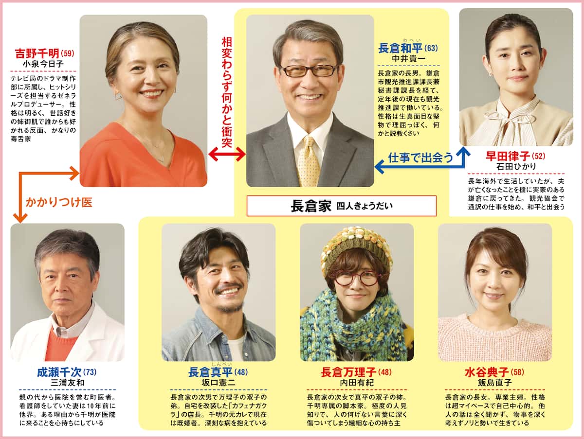 『続・最後から二番目の恋』最終回の結末真相と2026年最新動向