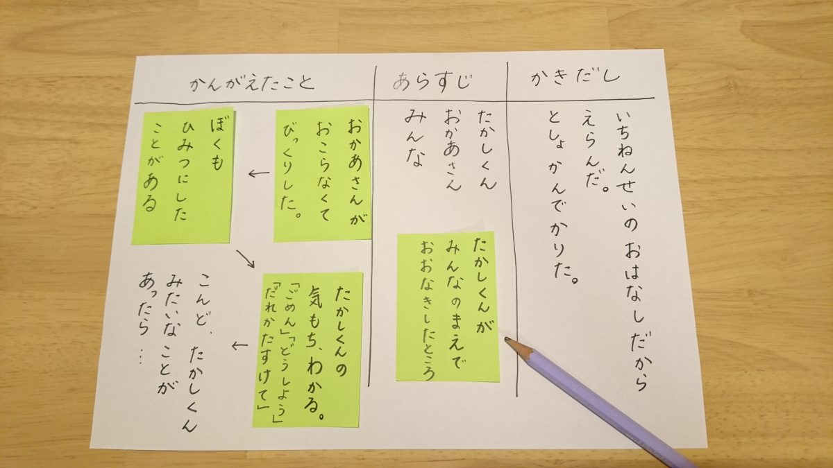 小学1年生の読書感想文をスラスラ書く裏技！原稿用紙2枚の構成術