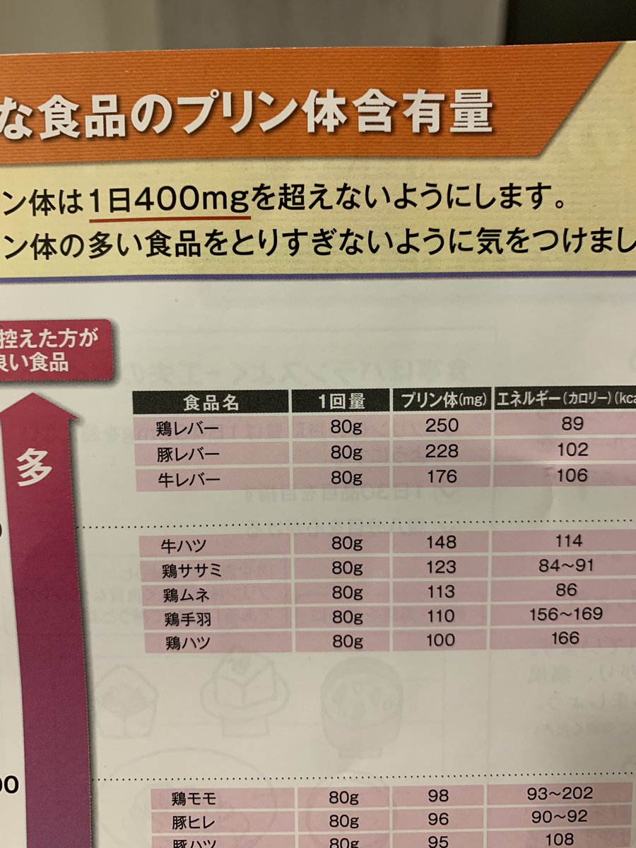 鶏胸肉のプリン体は多い？尿酸値を上げない食べ方と痛風リスクの真相