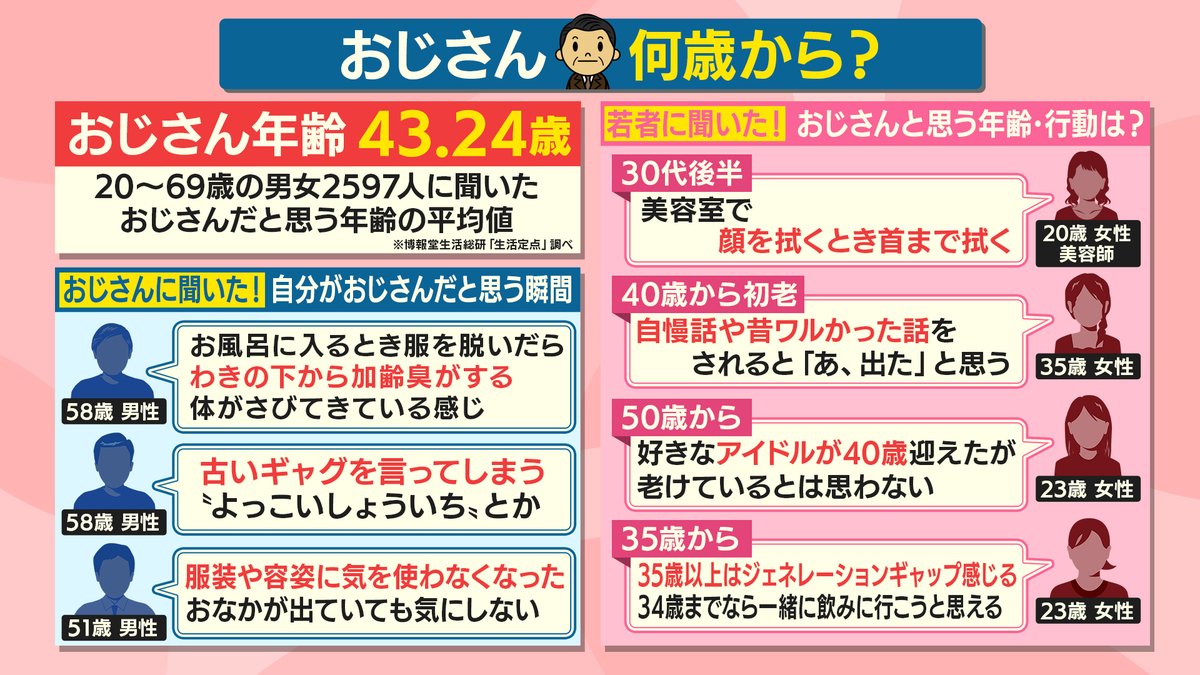 何歳からおじさん？世間の境界線と認定される決定的な判定基準