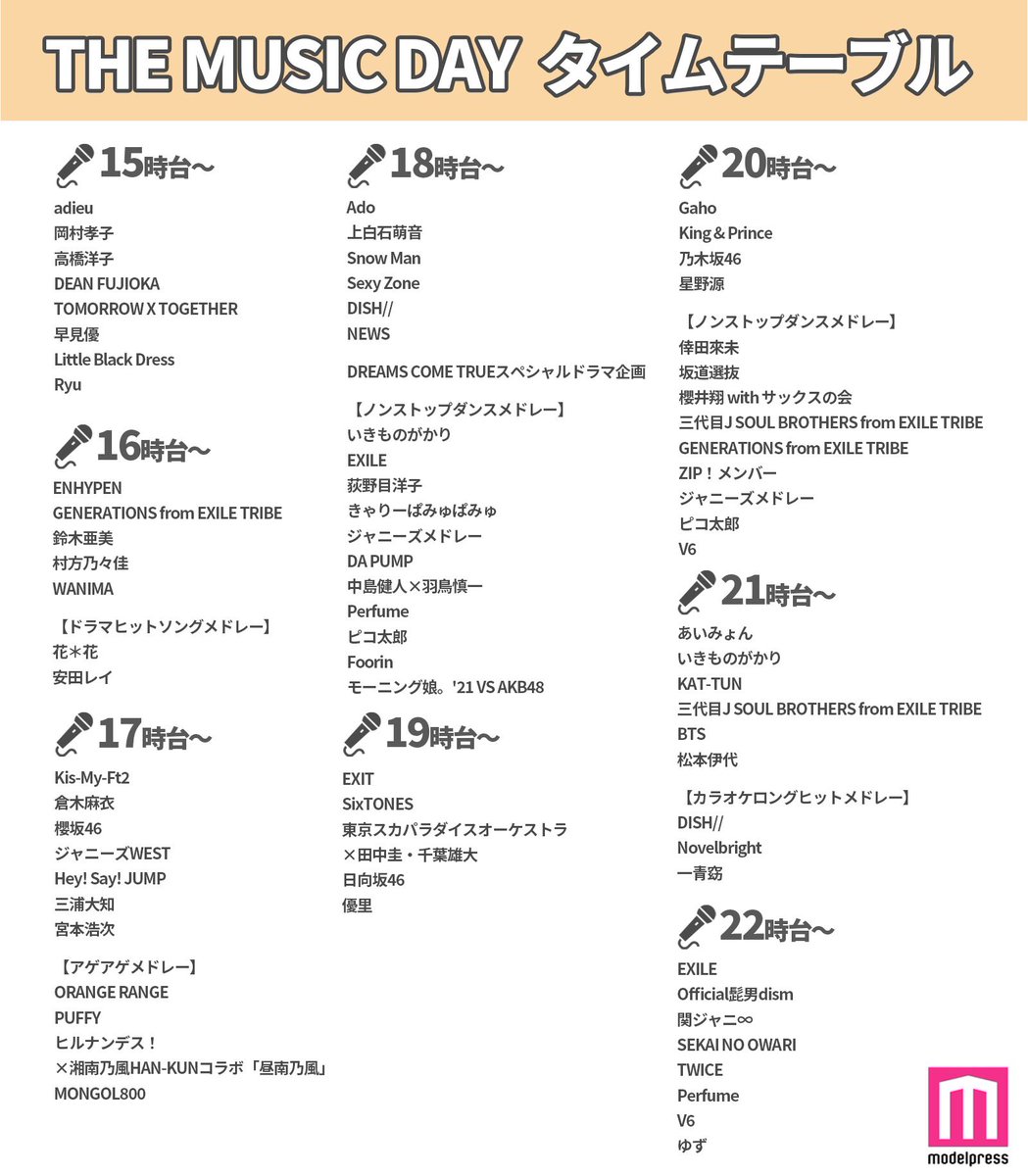 ミュージックデイ2026タイムテーブルと出演者・歌唱順速報まとめ