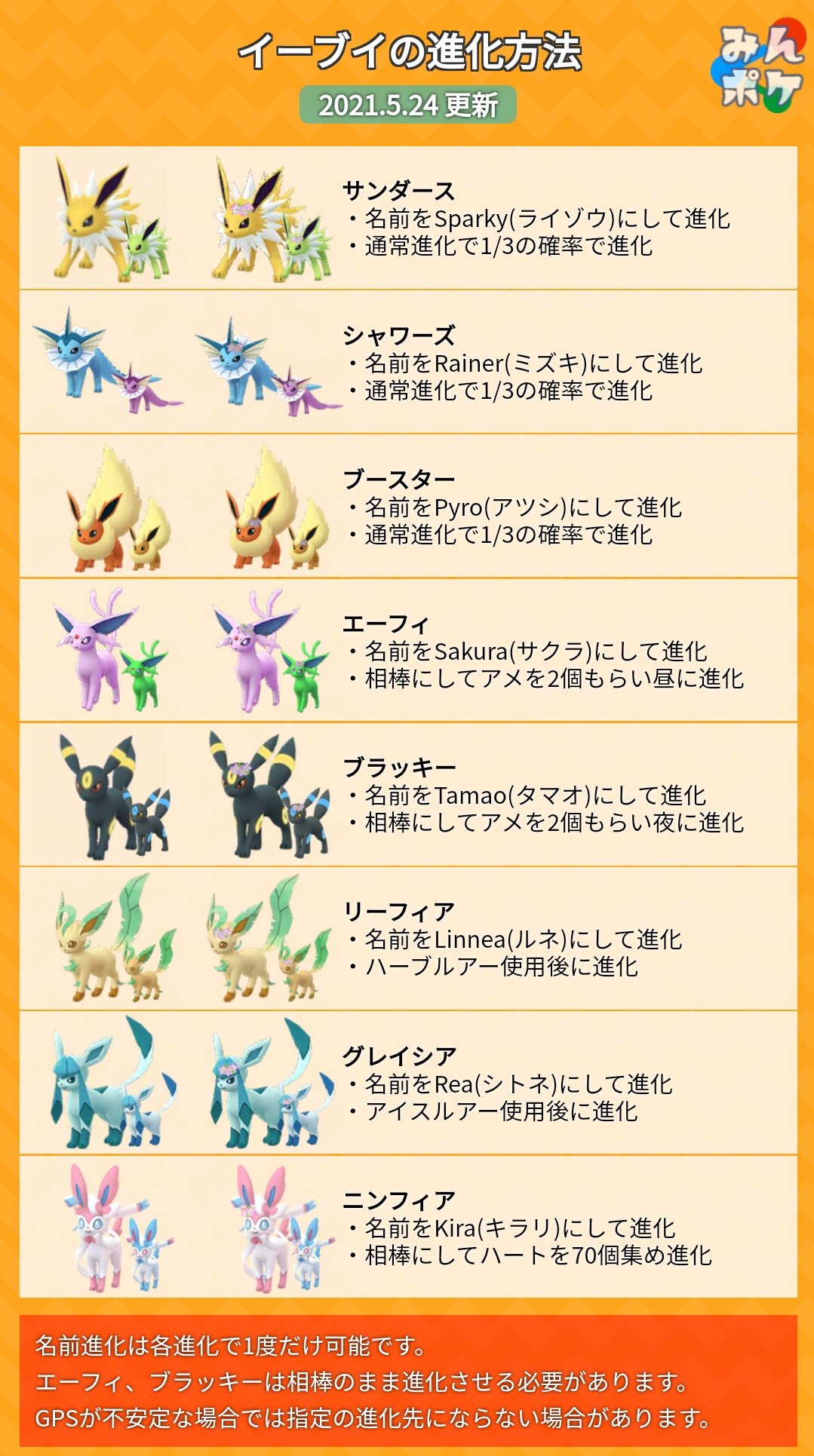 ポケモンGoイーブイ進化全8種完全解説！裏技と2回目以降の確定手順