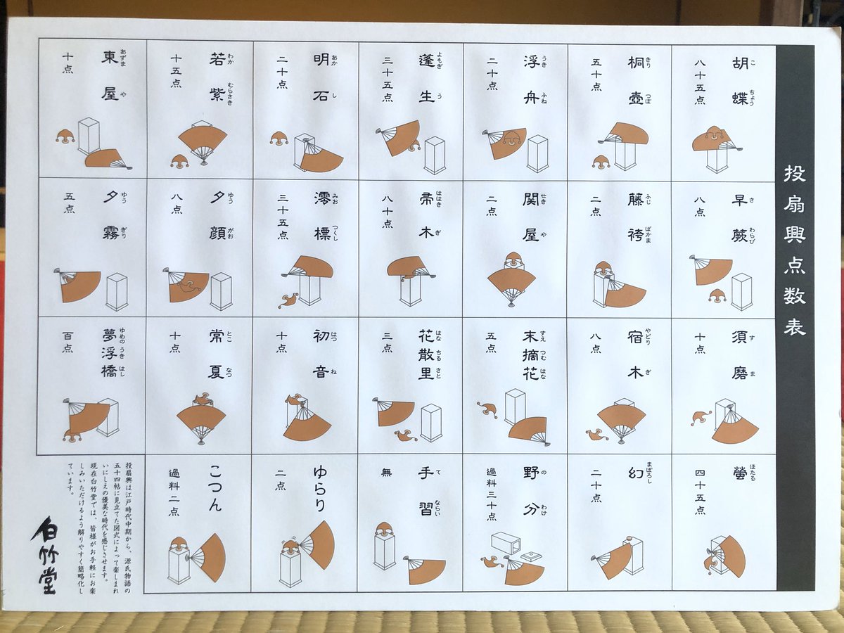 投扇興の点数表と役名一覧｜源氏物語の最高得点と流派の違いを徹底解説