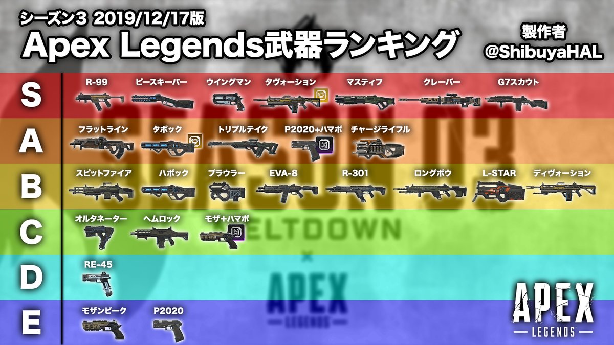 【2026最新】Apex武器ランキング！環境激変で勝てる最強Tier表