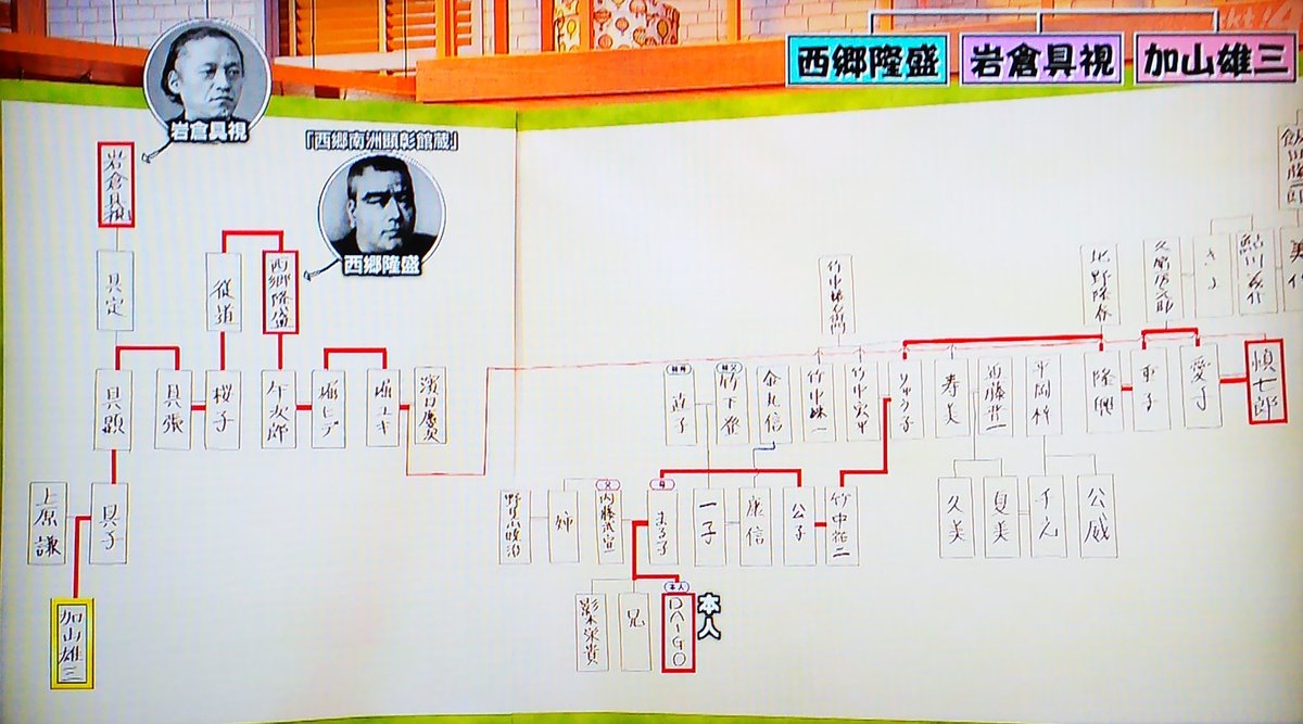Daigoの家系図が豪華すぎ！竹下登元首相から北川景子・遠縁の全貌