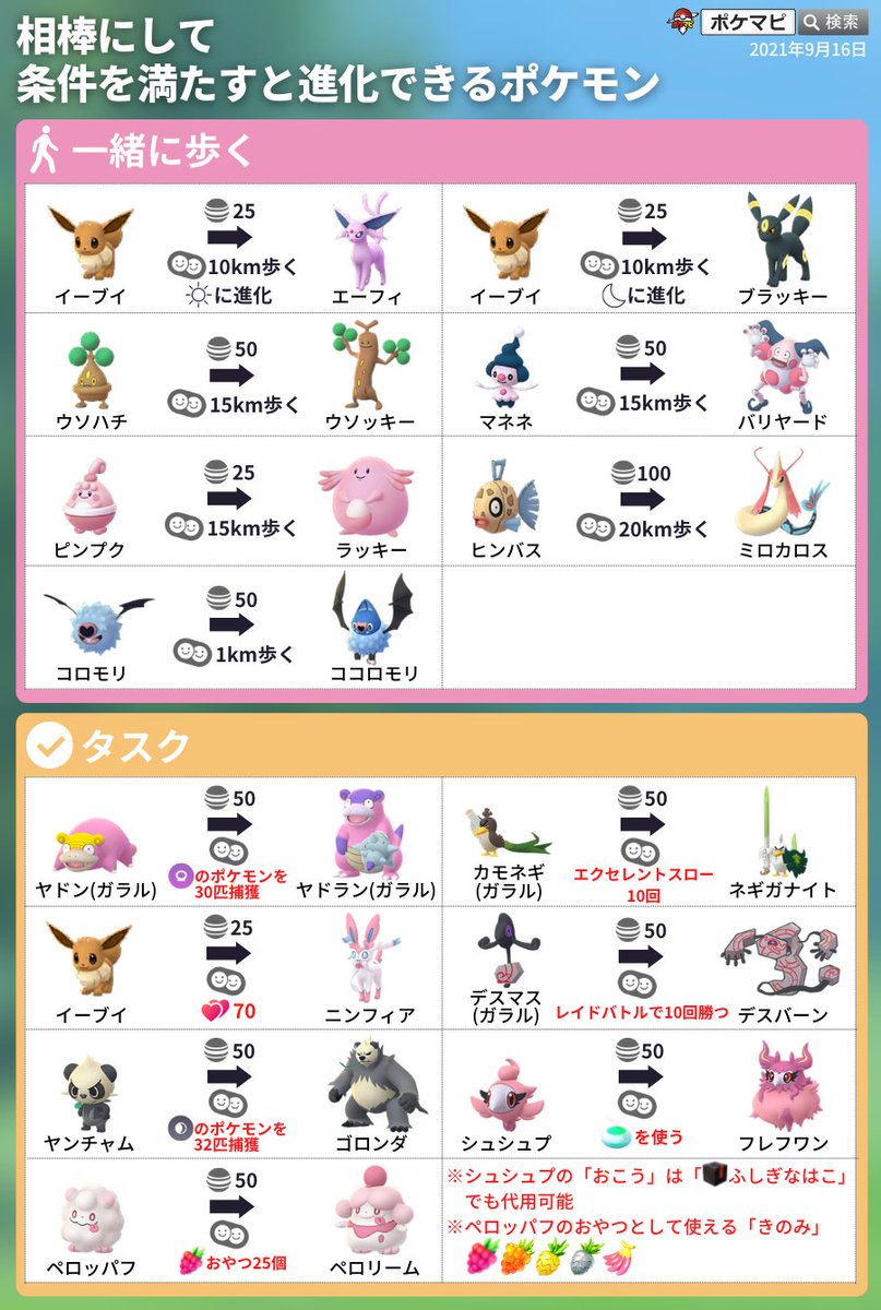 ポケモンGo相棒進化の条件一覧！進化できない原因とリセットの真相