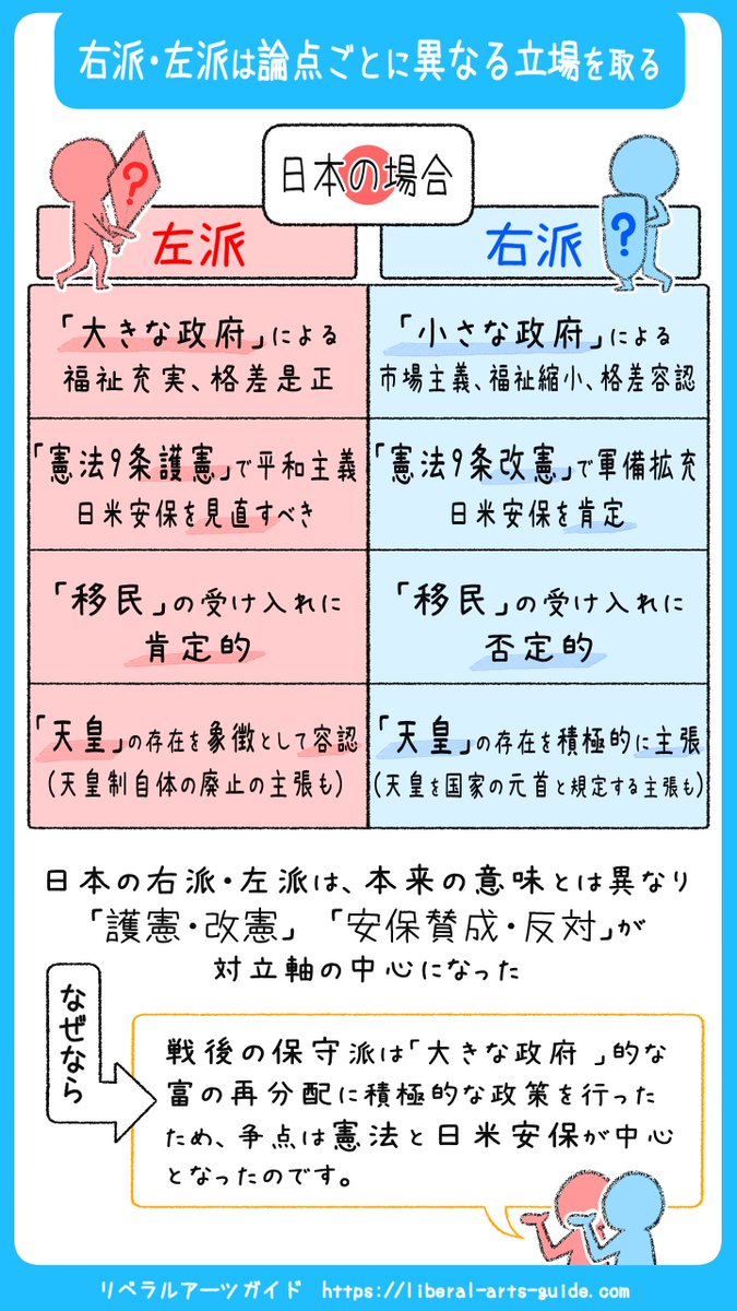 右派と左派の違いとは？保守・リベラルとの決定的な差を徹底解説